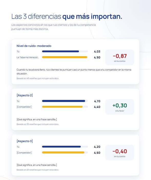 Página del informe: las tres diferencias que más importan