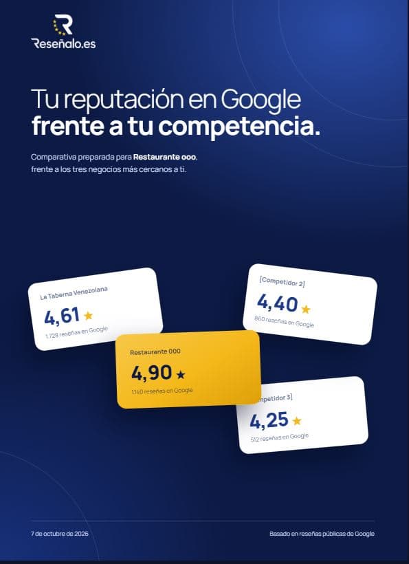 Portada del informe: tu reputación en Google frente a tu competencia